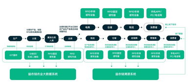 傳統(tǒng)農(nóng)業(yè)轉(zhuǎn)型之困與益農(nóng)鏈溯源的破局之道